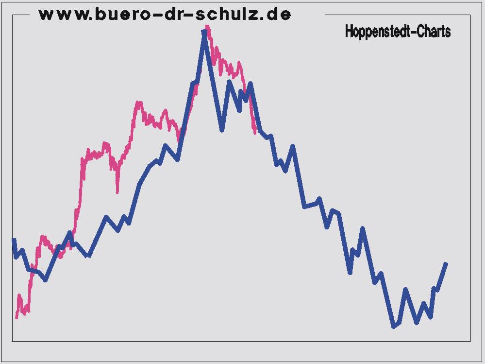 Eisenbahnwahn und Nemax