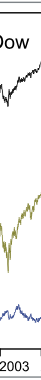 2003