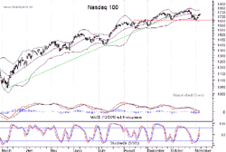 Vorschau Nasdaq 