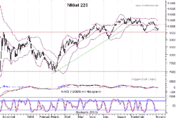 Vorschau Nikkei Chart