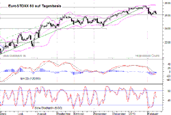 Vorschau EuroStoxx Chart