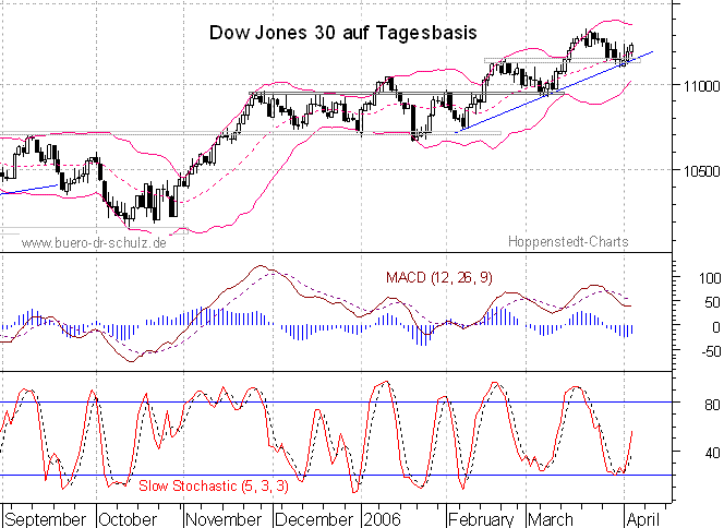 6-Monats-Tagescandles