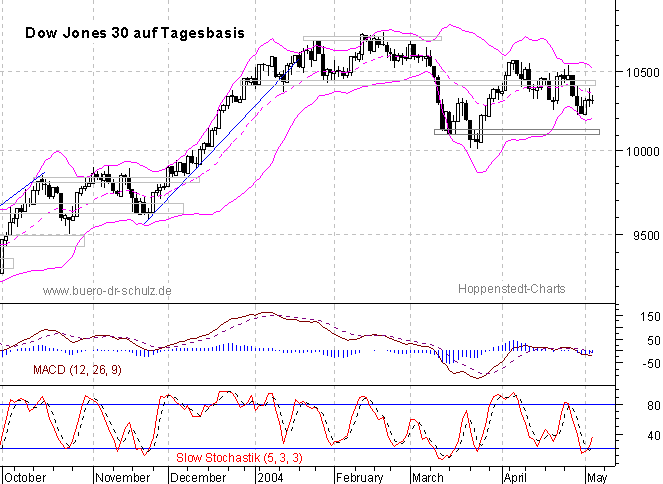 6-Monats-Tagescandles