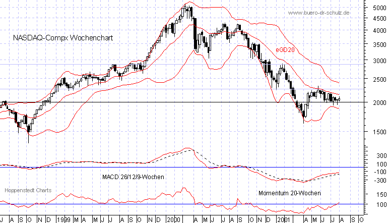 3-Jahres-Wochenchart
