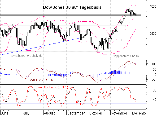 6-Monats-Tagescandles