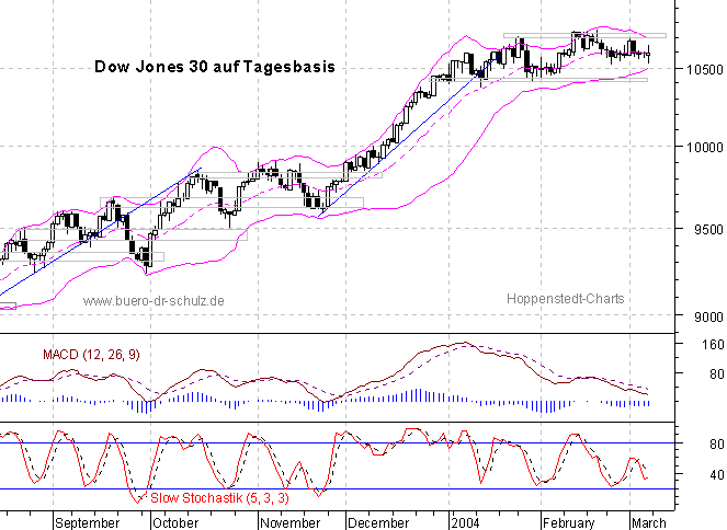 6-Monats-Tagescandles