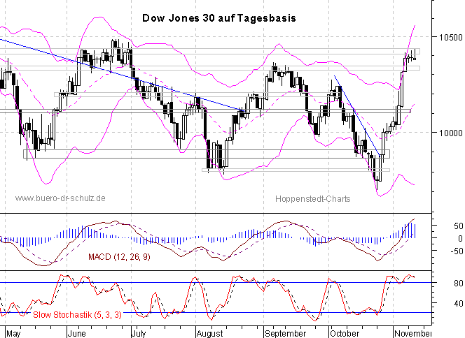 6-Monats-Tagescandles