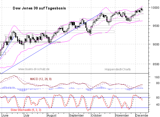 6-Monats-Tagescandles