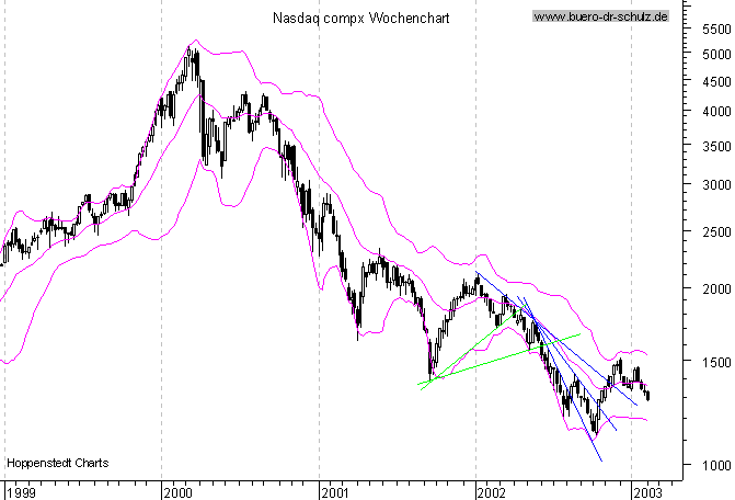 3-Jahres-WochenCandles