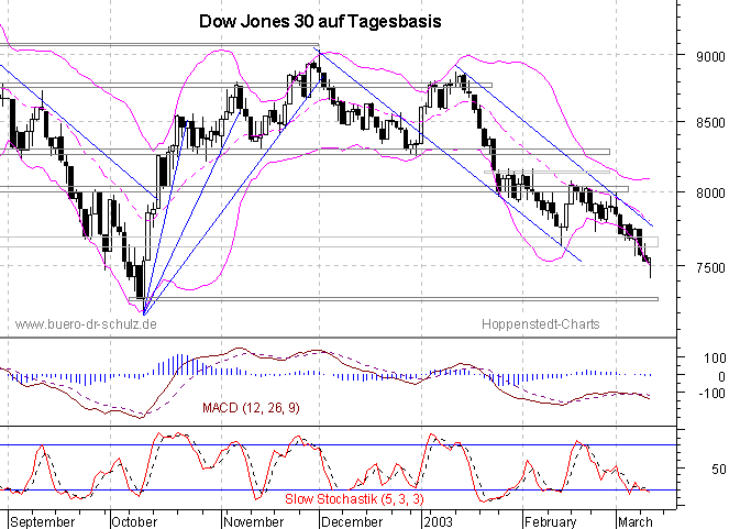 6-Monats-Tagescandles