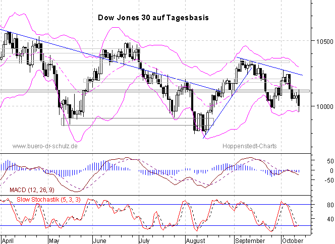 6-Monats-Tagescandles