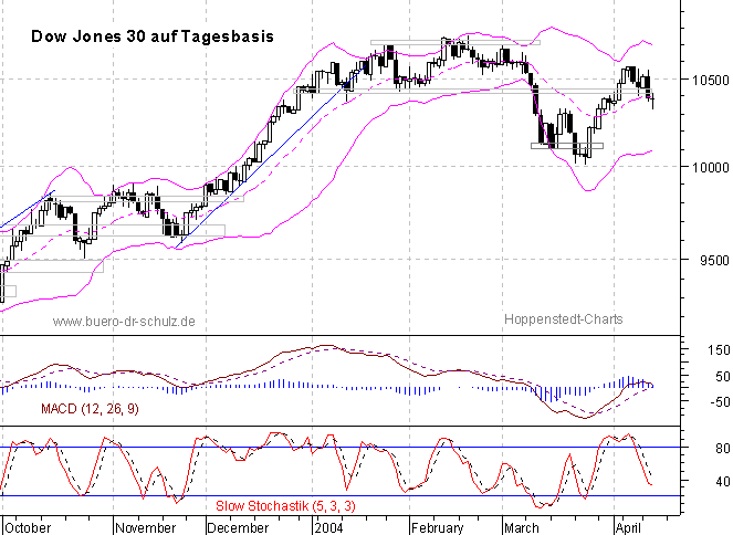 6-Monats-Tagescandles