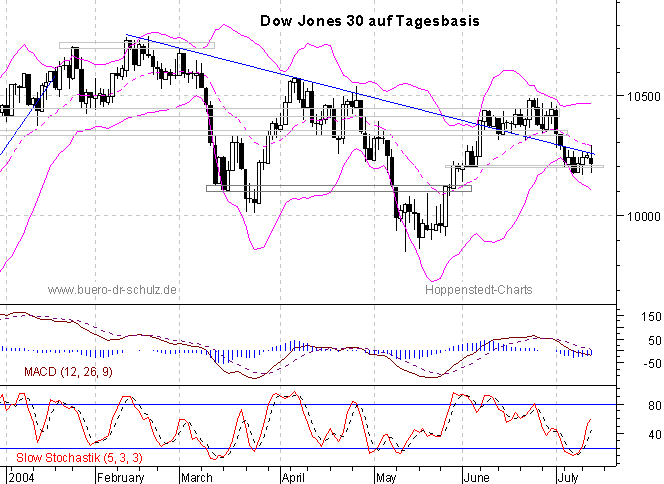 6-Monats-Tagescandles