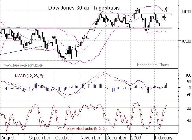 6-Monats-Tagescandles