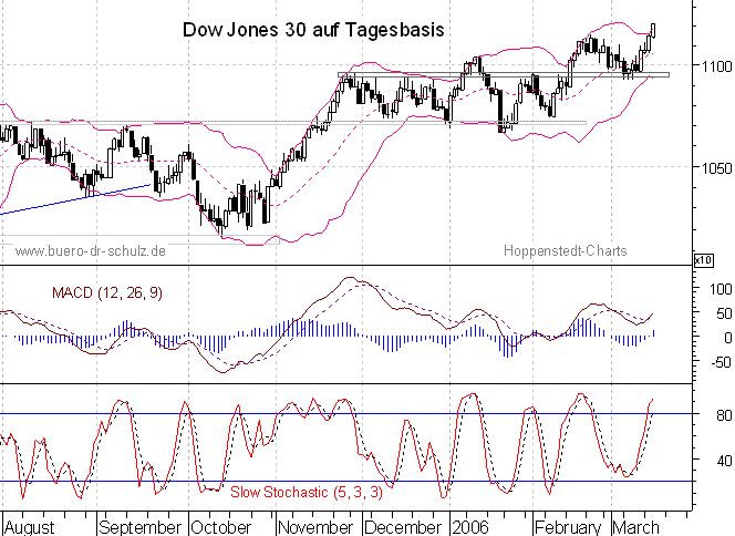 6-Monats-Tagescandles