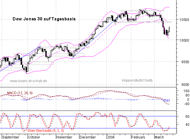 6-Monats-Tagescandles
