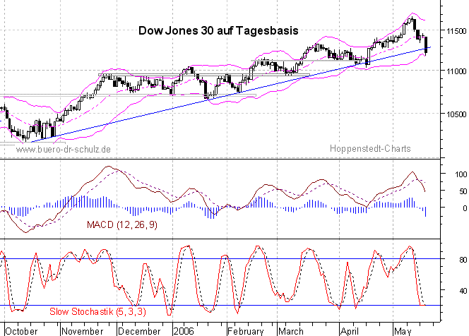 6-Monats-Tagescandles