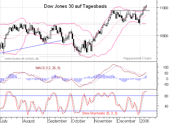 6-Monats-Tagescandles