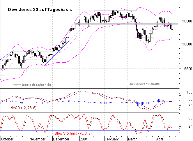 6-Monats-Tagescandles