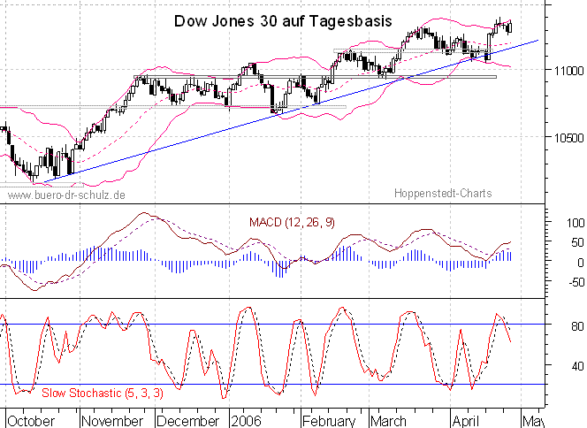 6-Monats-Tagescandles