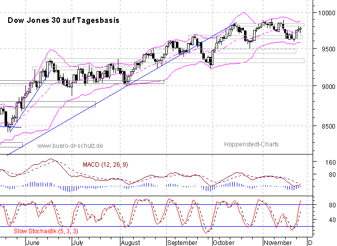 6-Monats-Tagescandles