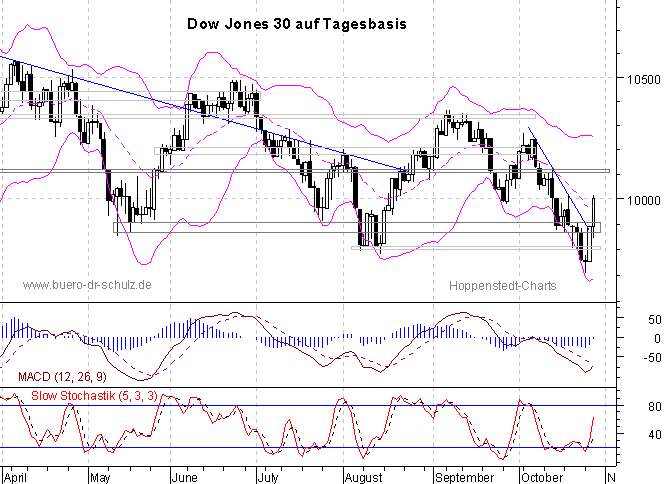 6-Monats-Tagescandles