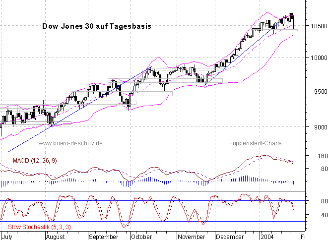 6-Monats-Tagescandles