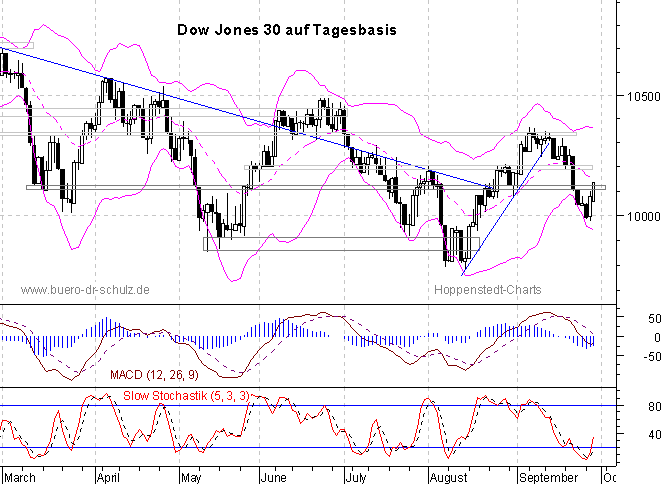 6-Monats-Tagescandles