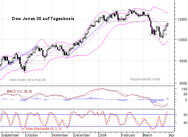 6-Monats-Tagescandles