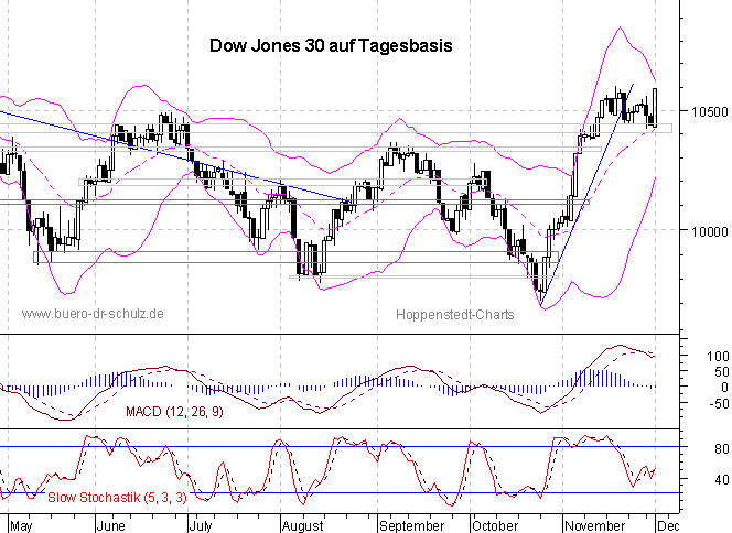 6-Monats-Tagescandles