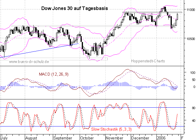 6-Monats-Tagescandles