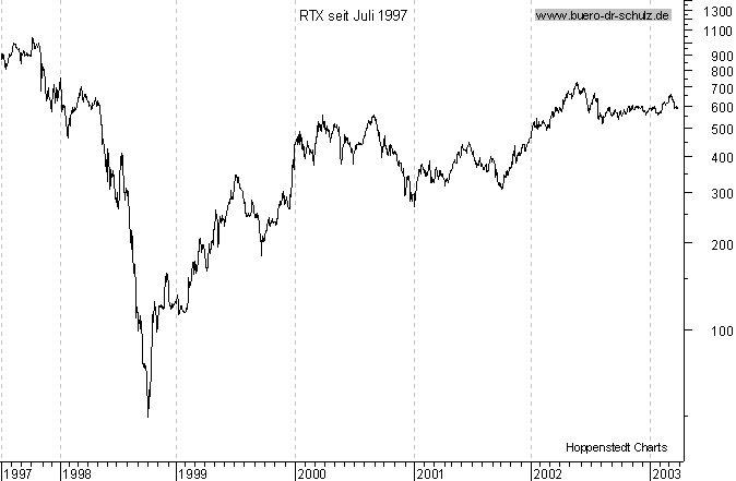 Chart seit Juli 1997