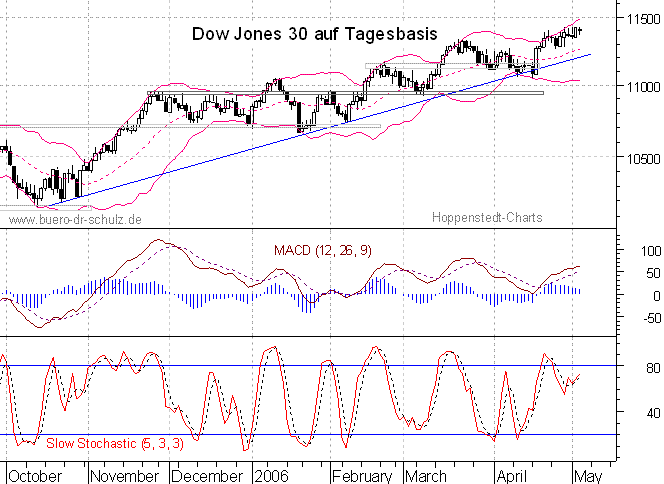 6-Monats-Tagescandles