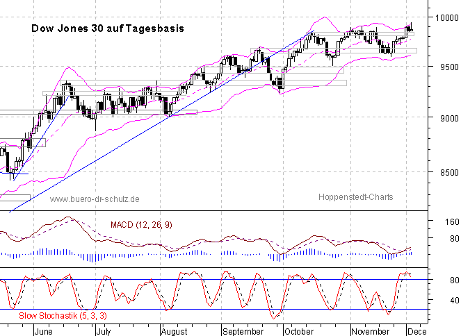 6-Monats-Tagescandles