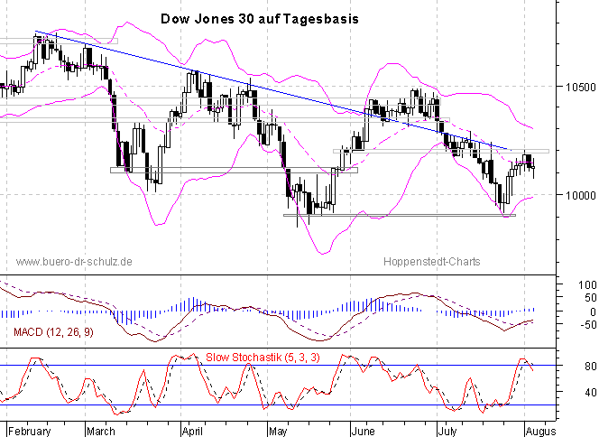 6-Monats-Tagescandles