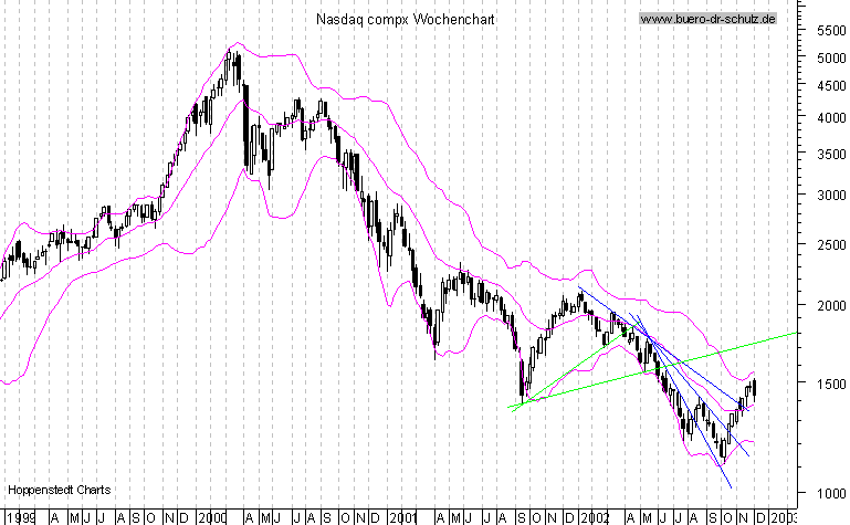 3-Jahres-WochenCandles